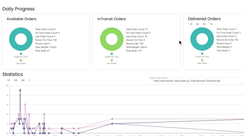 Trucking Management Software Dashboard Screenshot