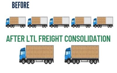 LTL Freight Consolidation: Best Practices to Maximize Profitability
